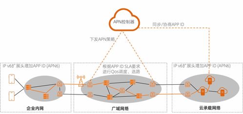 面向 IPv6 的淘寶 App 網(wǎng)絡(luò)技術(shù)與體驗(yàn)升級(jí)