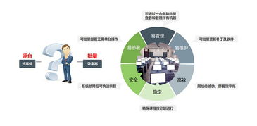 三茗還原卡edu8.3在硬盤(pán)保護(hù)與網(wǎng)絡(luò)安全系統(tǒng)中的應(yīng)用