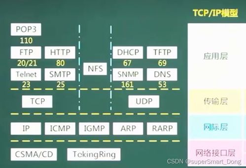 軟考中級(jí) 計(jì)算機(jī)網(wǎng)絡(luò)與信息安全基礎(chǔ)概要及軟件開(kāi)發(fā)實(shí)踐