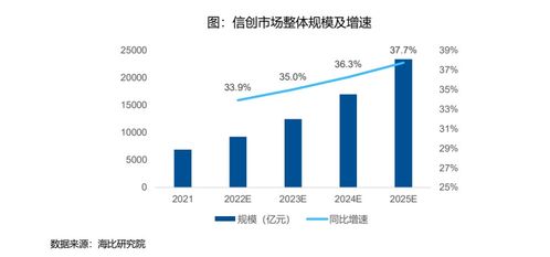 信創冶芯鑄魂，增長空間廣闊——聚焦信創ETF指數產品代碼159540